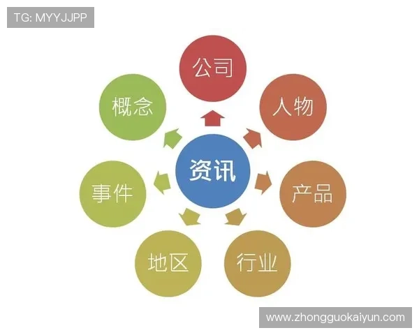 开云集团旗下品牌的详细介绍，帮助消费者了解每个品牌的核心价值和特色