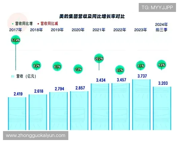 开云体育平台是哪里的背景介绍及其在行业中的地位分析 开云体育平台是哪里的背景介绍及其在行业中的地位分析